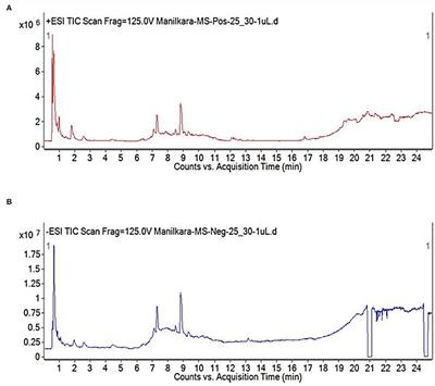 Polyaniline-coated nanoparticles of zinc oxide and <mark class="highlighted">copper oxide</mark> as antifungal agents against Aspergillus parasiticus
